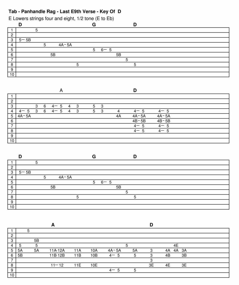 Steel Guitar Rag Chords